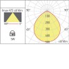 XLUMO Podhledové svítidlo, těleso kov, povrch bílá, dif plast opál, LED 20W, 2120lm, teplá 3000K, vyzař. úhel 120°, Ra80, 230V, IP44/IP20, tř.2, rozměry d=100mm, h=52mm. náhled 3