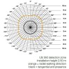 US360 US - kvalitní stropní detektor přítomnosti, záběr 360°/180°, ultrazvuk 40KHz, dosah až 6m, čas sepnutí 30s-30min, soumrak 10-1000lx, COM1 max.2000W, teplotní rozm -25/+55°C, 230V, IP20, 120x120x68mm náhled 3