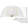IR180 PIR - kvalitní nástěnný detektor přítomnosti bílá, záběr 180°, dosah 4/20m, čas sepnutí 30s-30min, soumrak 2-1000lx, COM1, max.2000W, teplotní rozmezí 0/+40°C, 230V, IP20, KU68, 80x80x20,5mm náhled 4