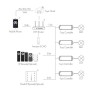 RF DIM RF přijímač pro stmívání CCT LED pásků zátěž max 2x5A, 12V/120W, 24V/240W, napájení 12V-36V, TUYA WiFi, dosah až 30m, rozměry 114x38x20mm, lze spárovat max 10 vysílačů na 1 přijímač náhled 4