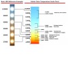 LED 7W, 800lm, GU10 ES50 STEP LED žárovka bodová, plast bílá, difuzor plast opál, LED 7W, 800lm, teplá 3000K, GU10, ES50, vyzař. úhel 110°, Ra80, stmívatelná STEP vyp/zap vypínačem (100%, 50%,10%), 230V, rozměry d=50mm, l=58mm náhled 7